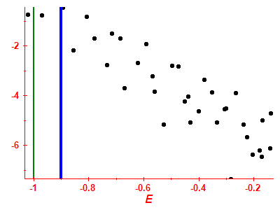 Strength function log